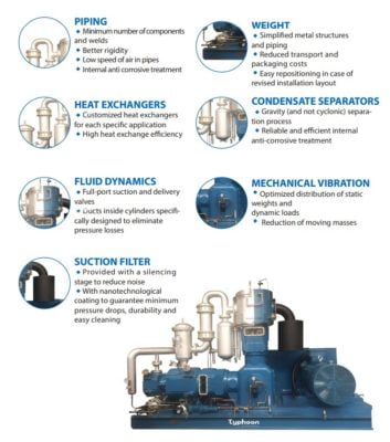 Máy nén khí cao áp không dầu thổi chai PET - TYPHOON 16 Screenshot 2020 10 31 095447