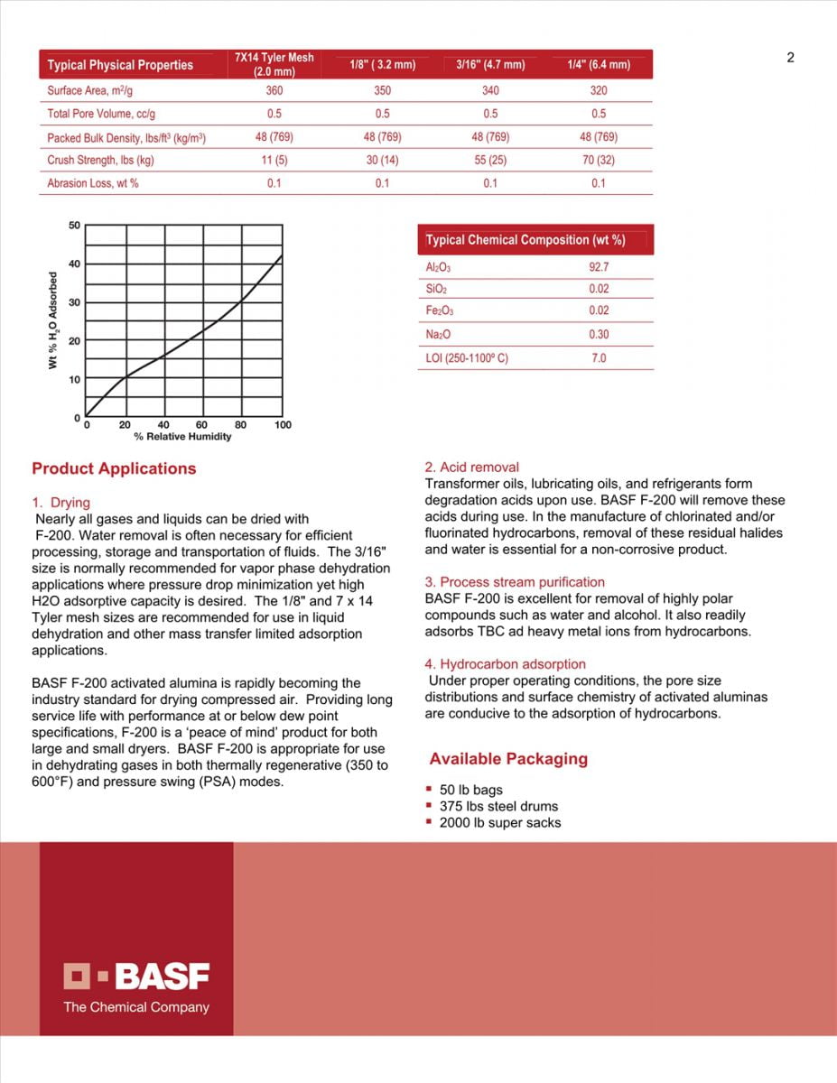 BASF F200 2 1