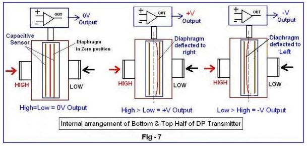 Cảm biến áp suất PS cho máy nén khí 6 Nguyên lý hoạt động của cảm biến áp suất